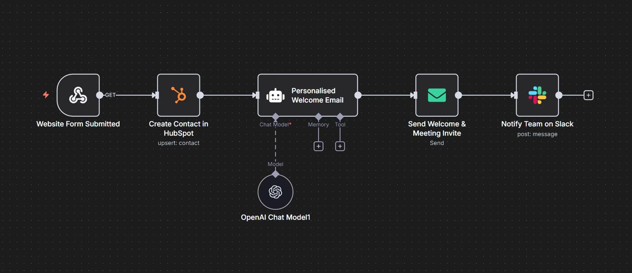 Connected workflow from website enquiry to booked client