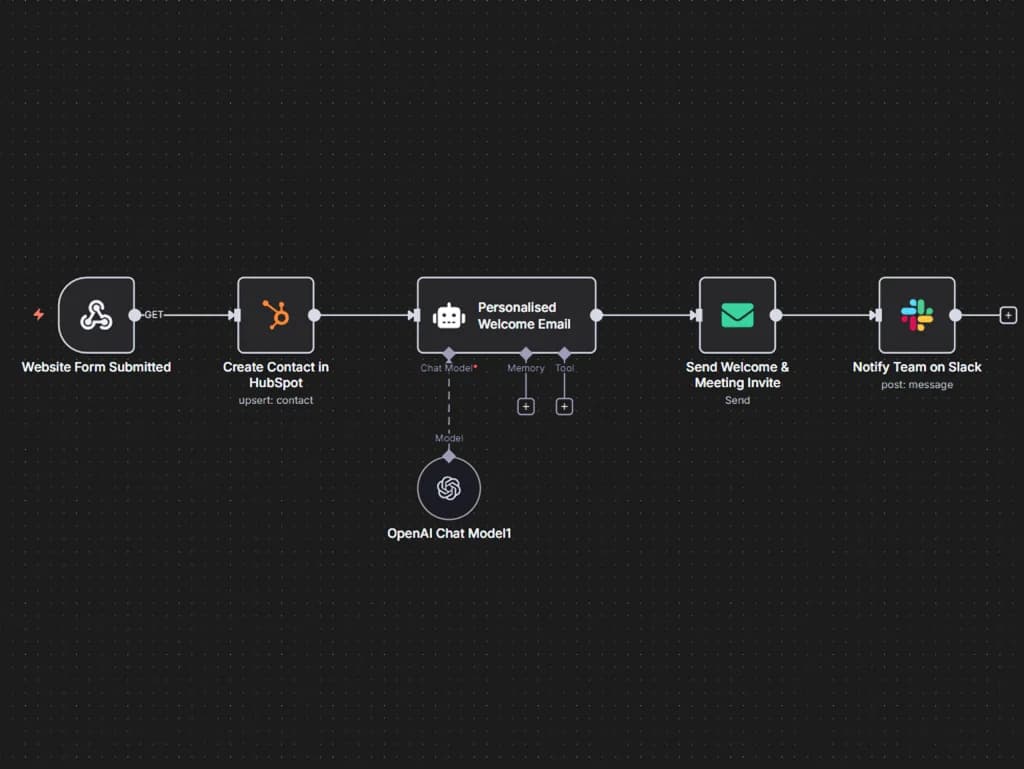 Connected workflow from website enquiry to booked client